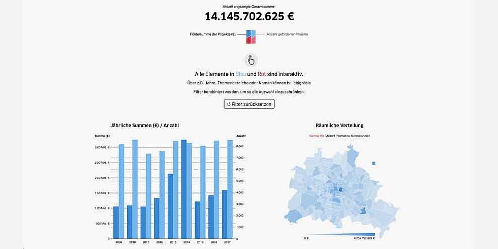 © Technologiestiftung Berlin 