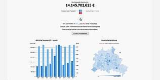 © Technologiestiftung Berlin 