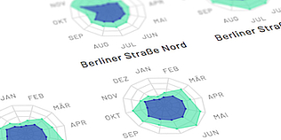 © Technologiestiftung Berlin/Ideation & Prototyping Lab